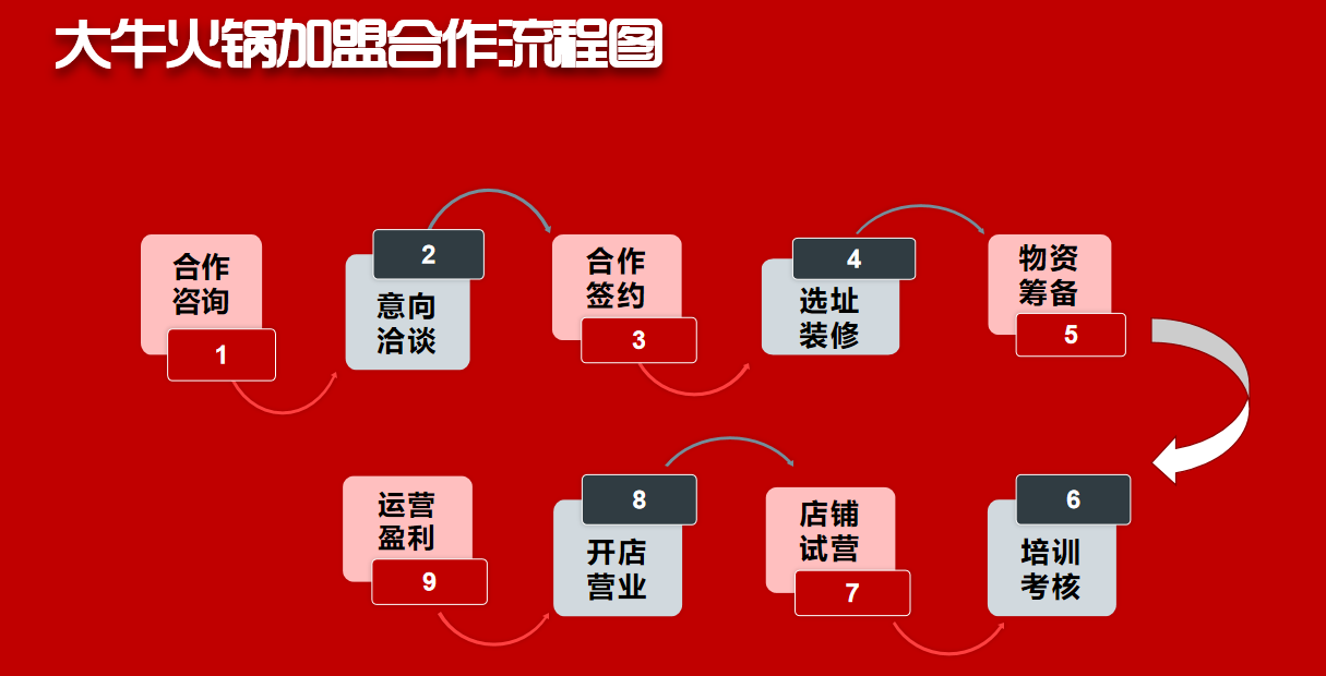 大牛火锅